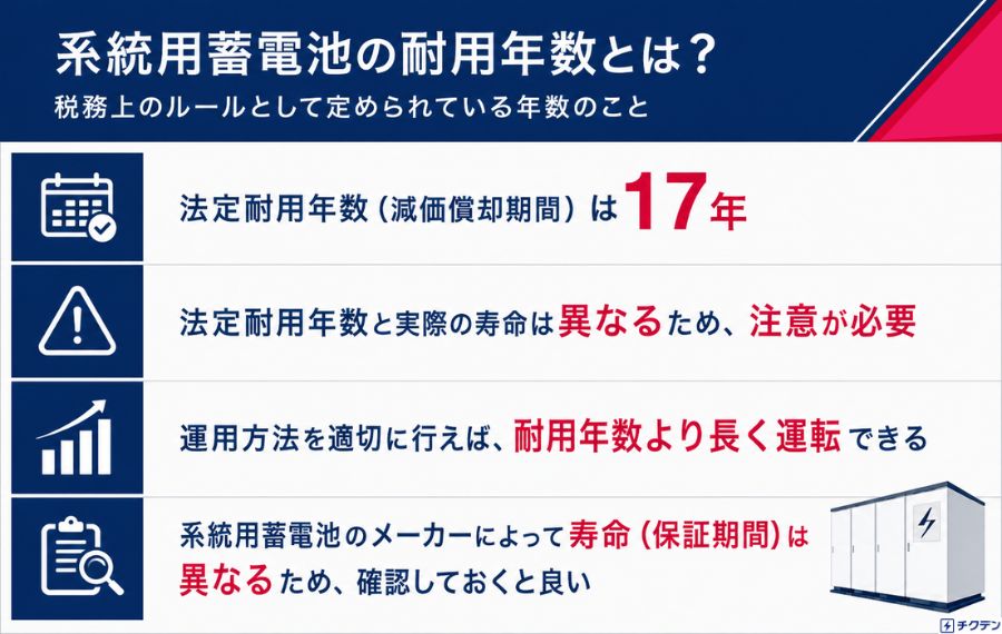 系統用蓄電池耐用年数