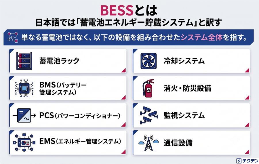 BESSとは