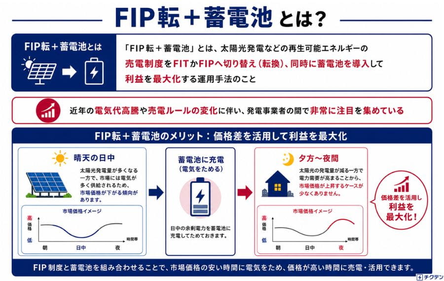 FIP転＋蓄電池とは