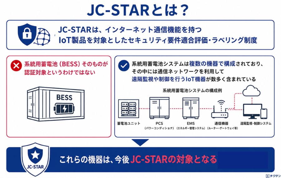 JC-STARとは