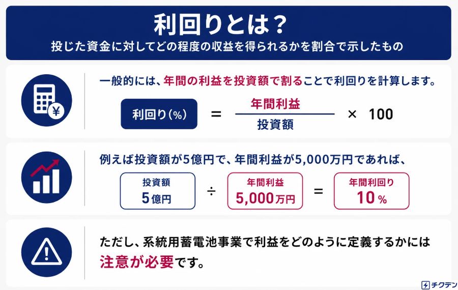 系統用蓄電池利回りとは