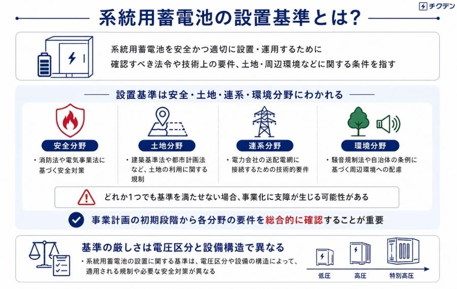 系統用蓄電池の設置基準とは？