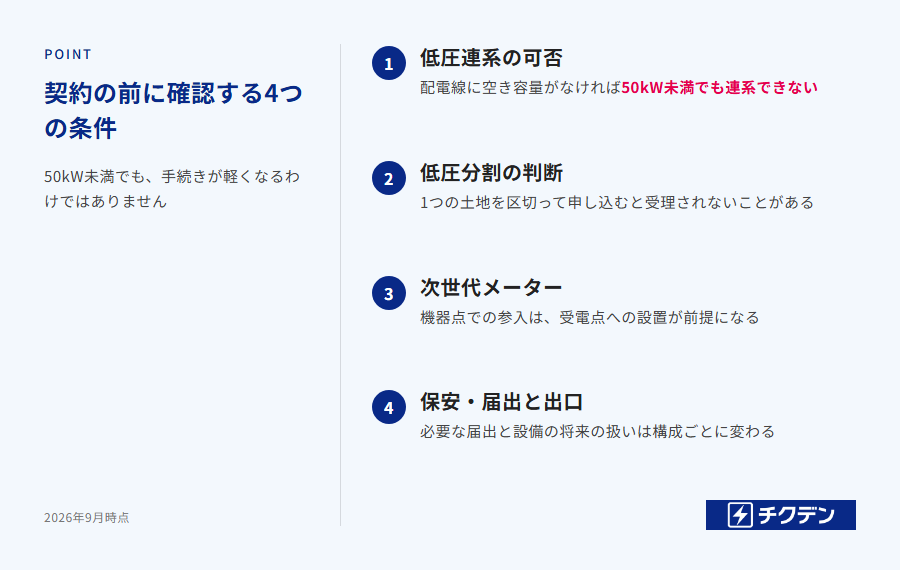 低圧系統用蓄電池を契約する前に確認する4つの条件