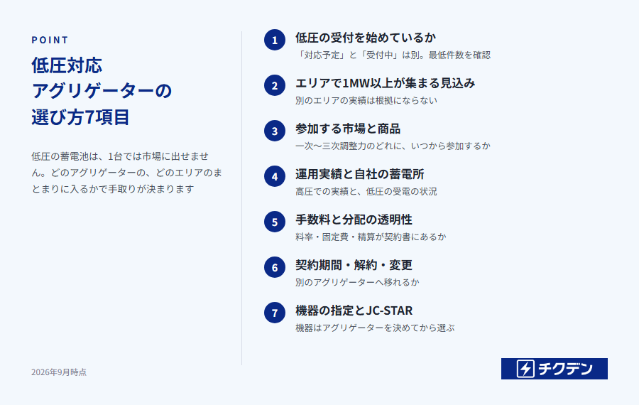 低圧対応アグリゲーターの選び方7項目