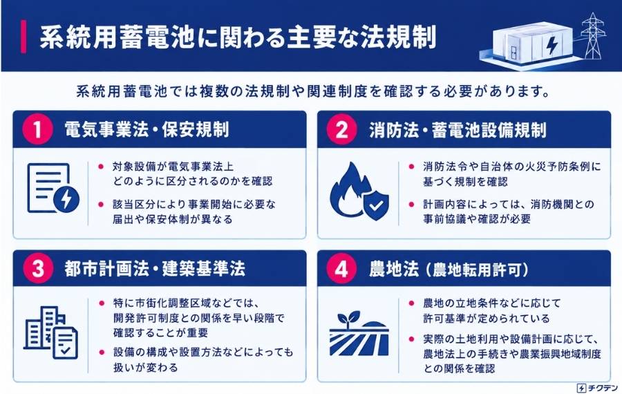 系統用蓄電池に関わる主要な法規制