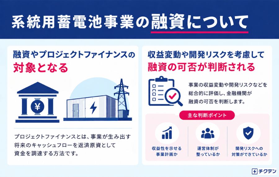 系統用蓄電池の融資